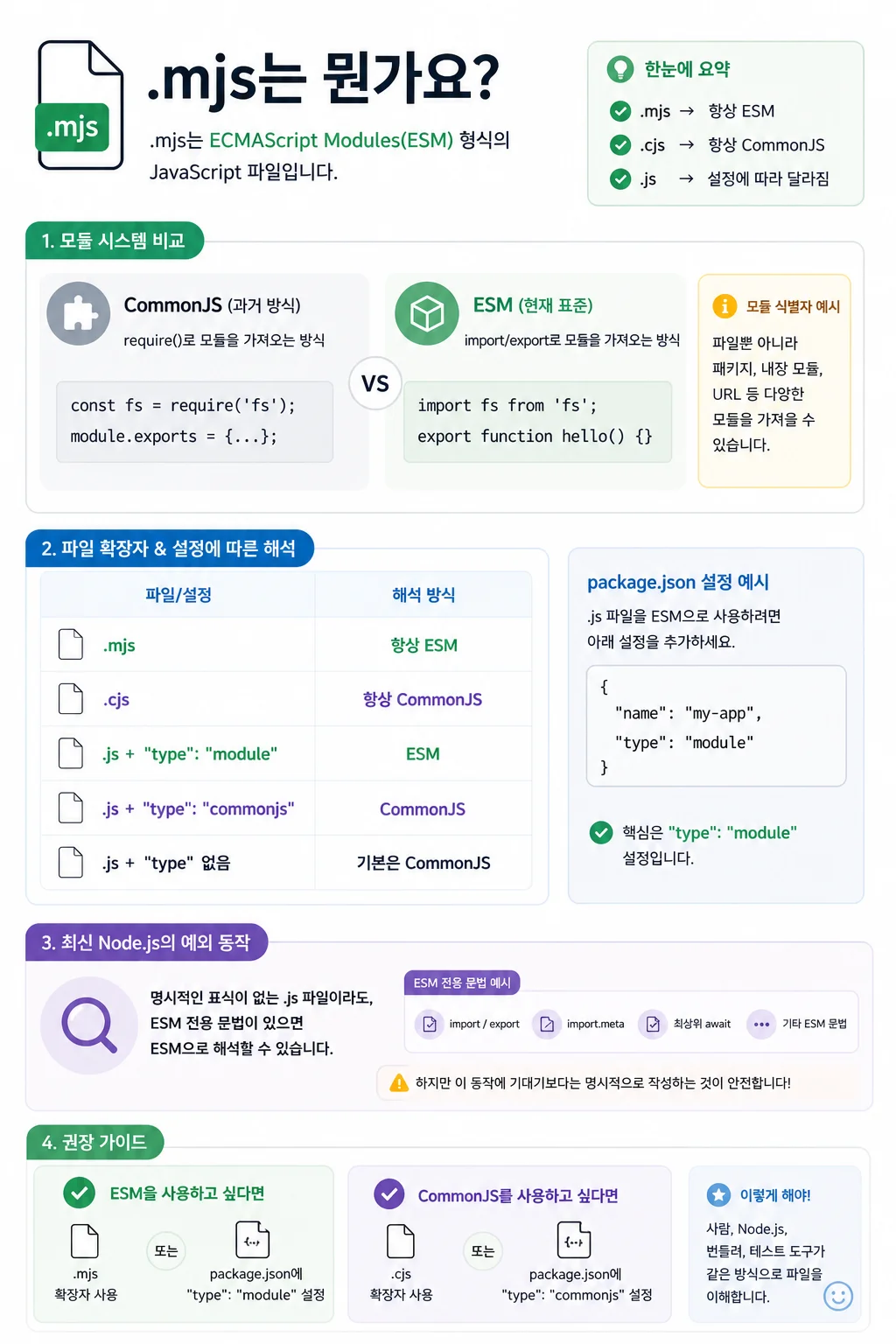 mjs가 무엇인가?