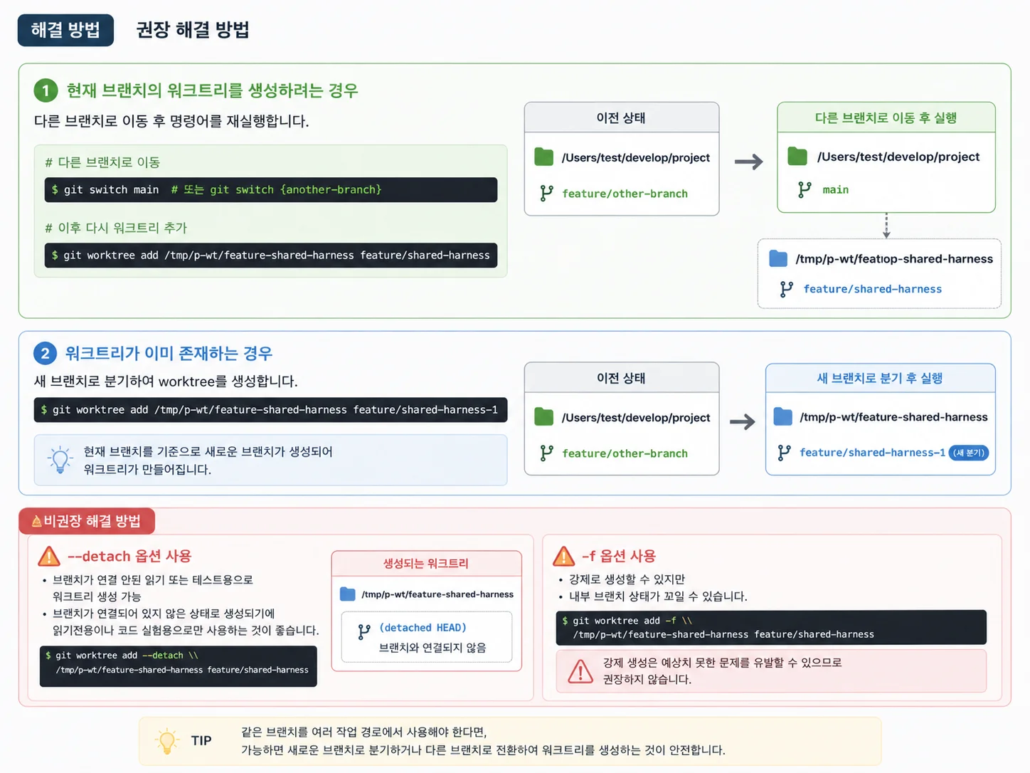 트러블슈팅 git 02 상황 이미지